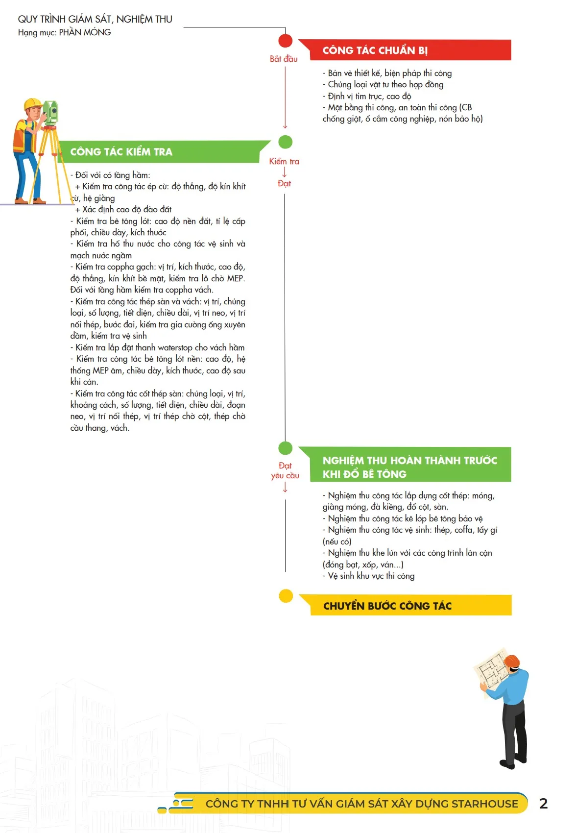 Văn Phòng Cho Thuê Chị Oanh, Tân Bình — ảnh giám sát 5