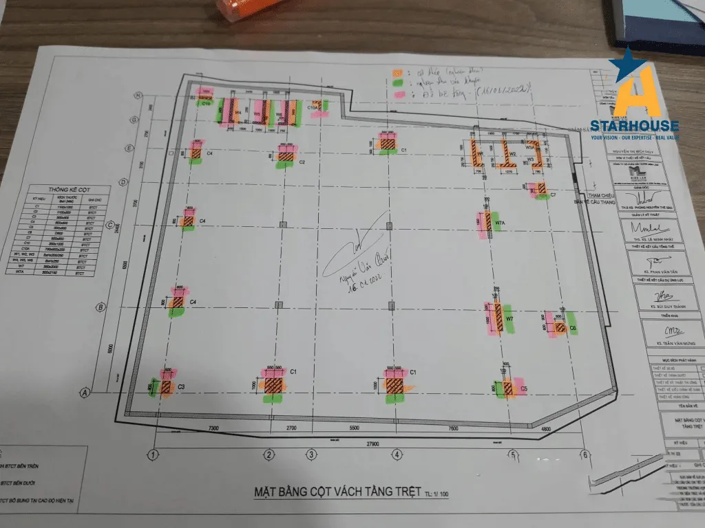 Nên chuẩn bị gì trước khi làm việc với nhà thầu xây dựng?