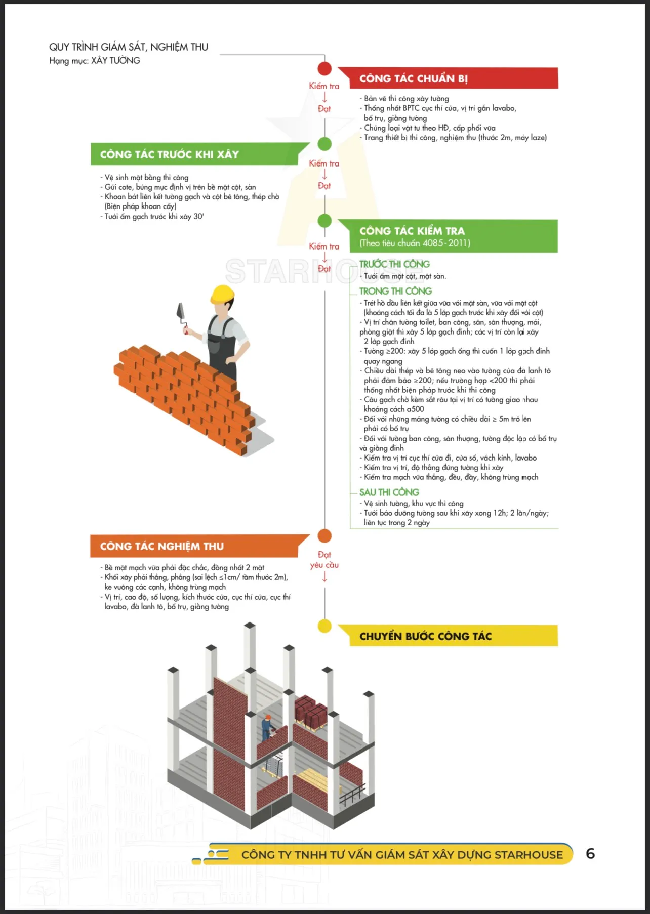 Nhà Phố Anh Quang, Tân Phú — ảnh giám sát 3